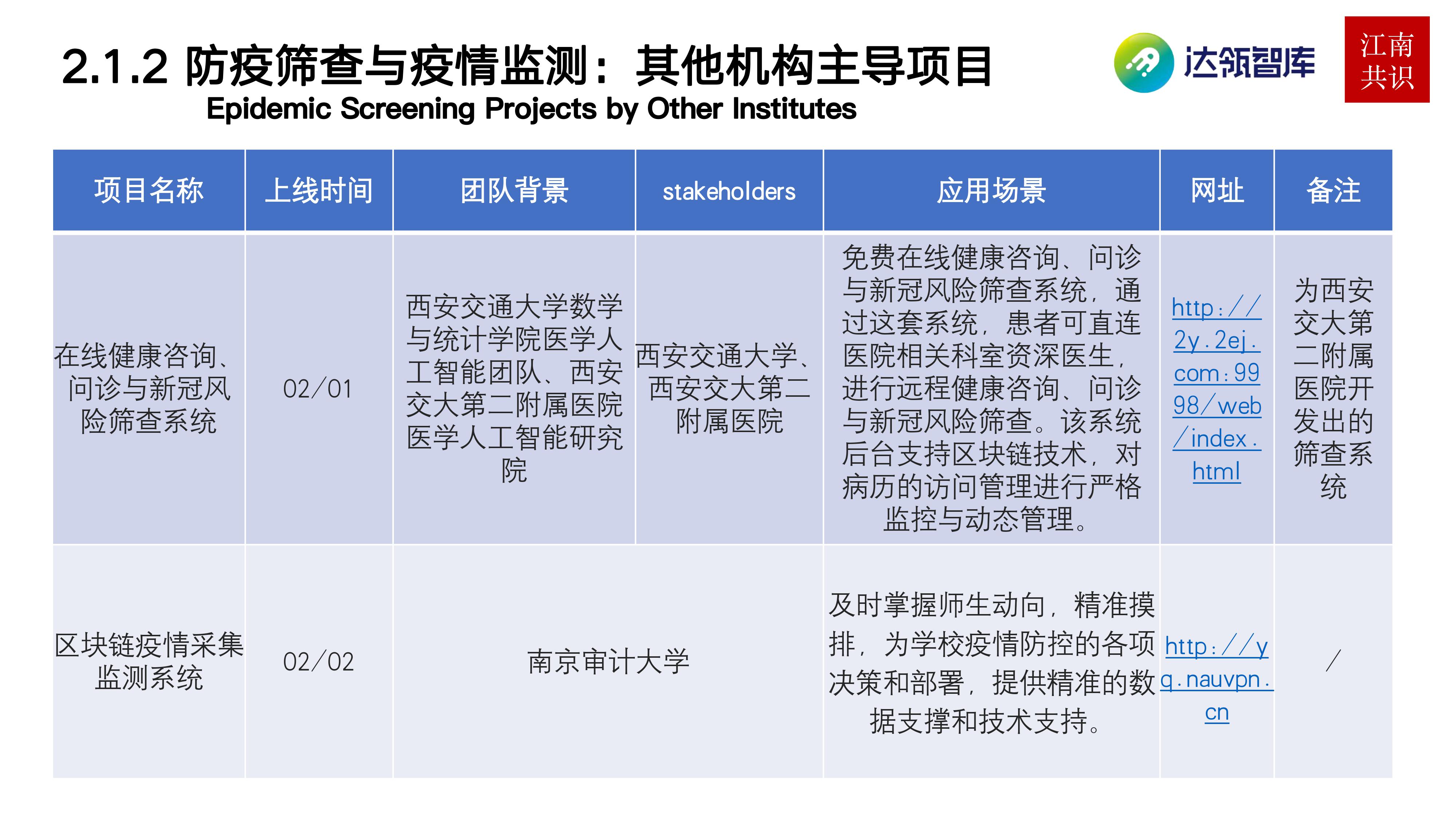 研报 | 产业区块链在新冠疫情中的应用：需求持续扩大，应用远未满足