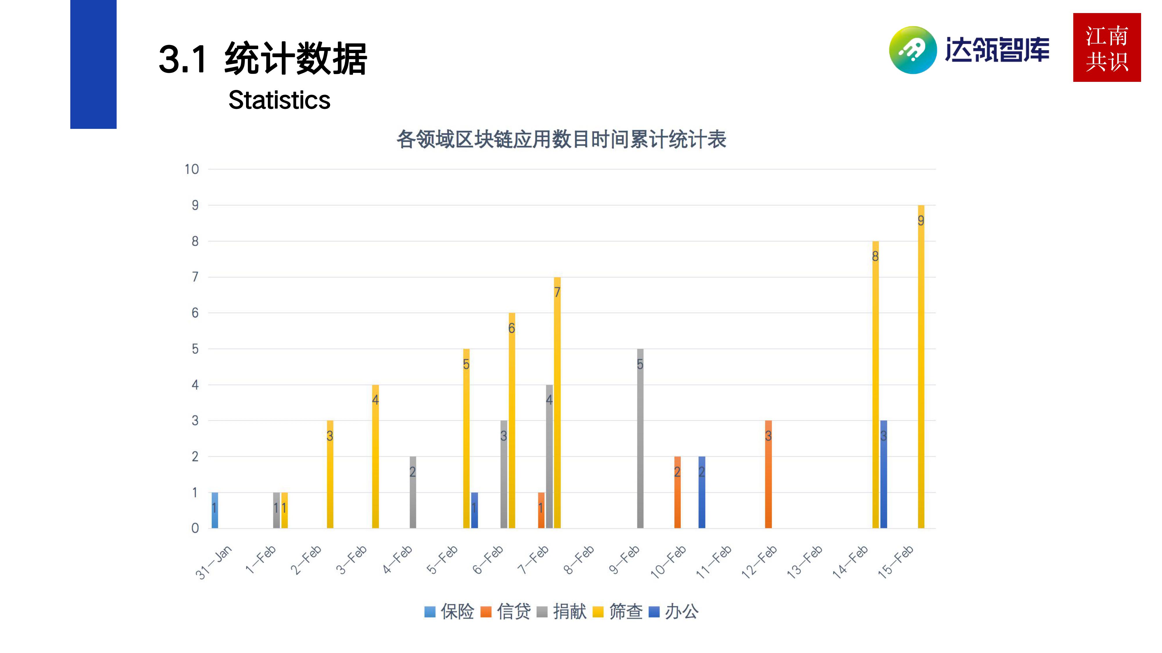 研报 | 产业区块链在新冠疫情中的应用：需求持续扩大，应用远未满足