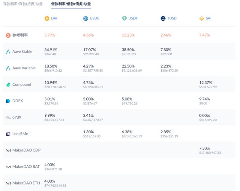 观点 | DeFi：不破不立，未来可期