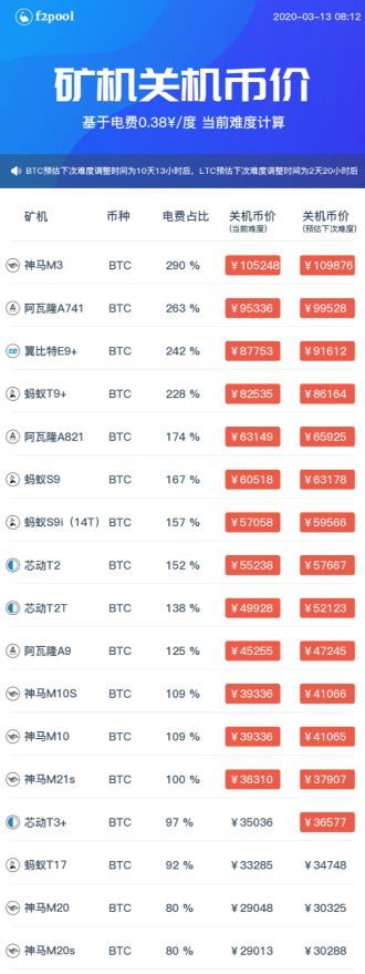 观点 | DeFi：不破不立，未来可期