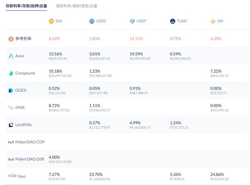 观点 | DeFi：不破不立，未来可期