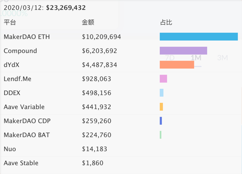 观点 | DeFi：不破不立，未来可期