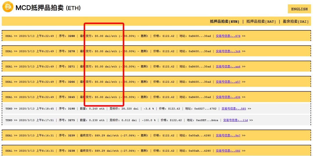 市场灾难下的幸存者：在这样的灾难中，居然还有人赚到了钱