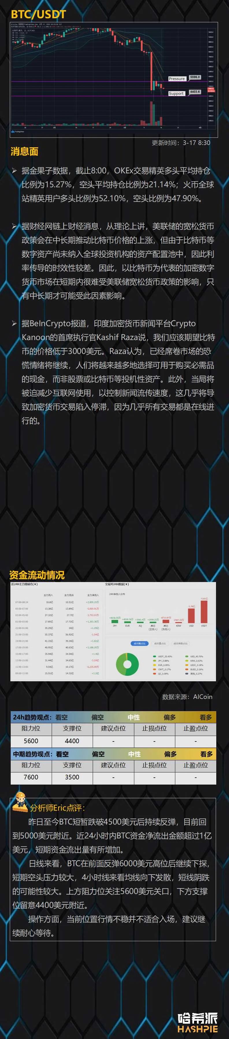 大盘受均线压制，短期震荡偏空
