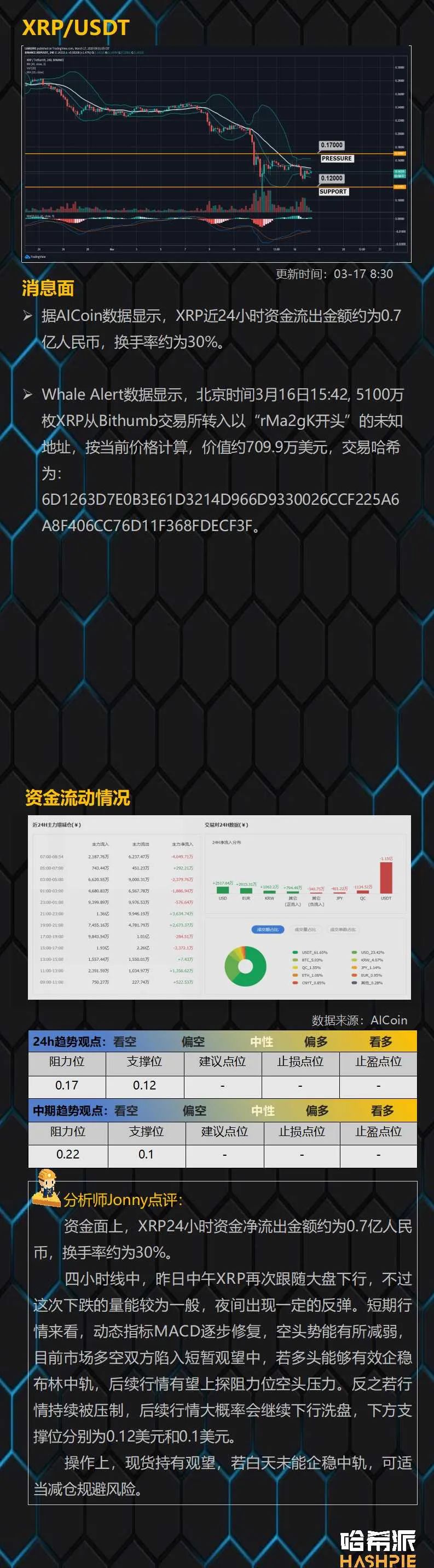 大盘受均线压制，短期震荡偏空