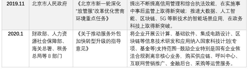 宏观政策环境分析：区块链金融科技凭什么这么火？