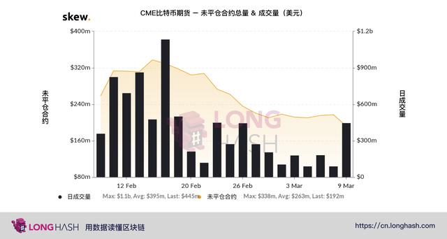 巨鲸大量抛售ETH，盈利达数百万