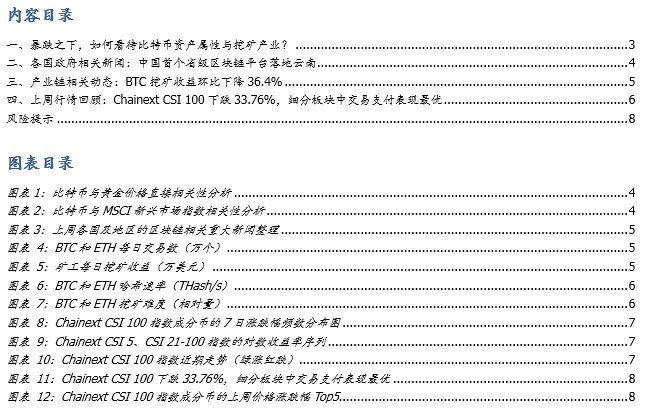 暴跌之下,如何看待比特币资产属性与挖矿产业?