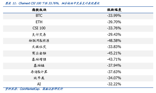 暴跌之下,如何看待比特币资产属性与挖矿产业?