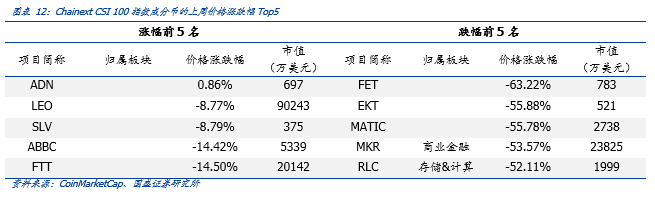 暴跌之下,如何看待比特币资产属性与挖矿产业?