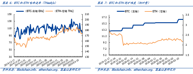 暴跌之下,如何看待比特币资产属性与挖矿产业?