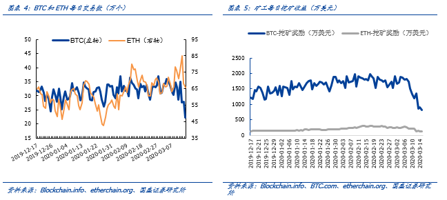 暴跌之下,如何看待比特币资产属性与挖矿产业?