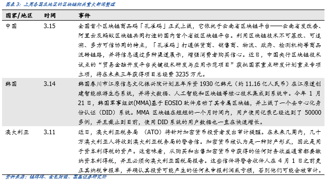暴跌之下,如何看待比特币资产属性与挖矿产业?