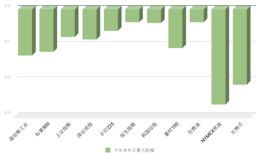 全球金融市场恐慌情绪蔓延的启示：如何控制加密资产交易中的风险？
