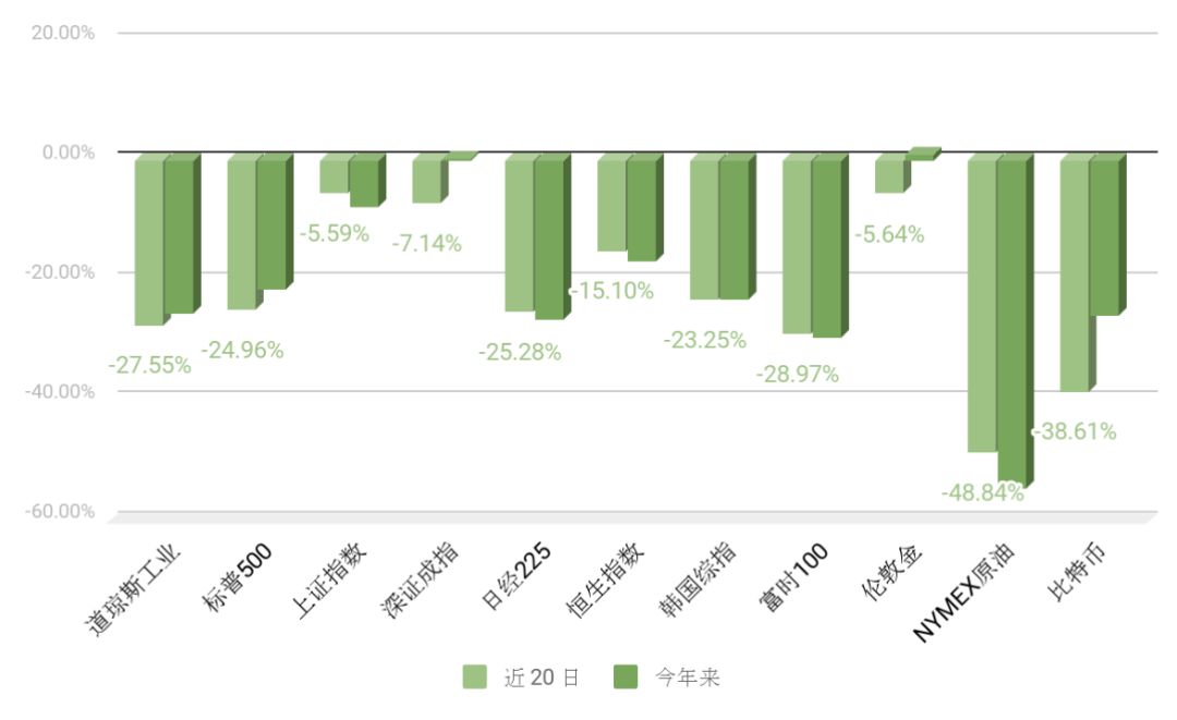 全球金融市场恐慌情绪蔓延的启示：如何控制加密资产交易中的风险？