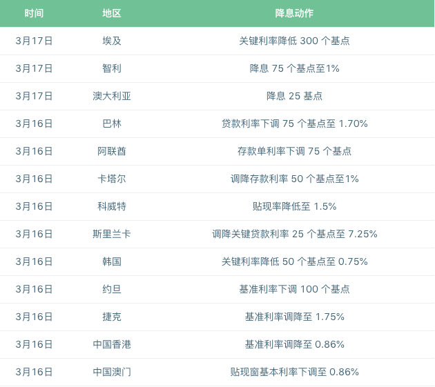 全球金融市场恐慌情绪蔓延的启示:如何控制加密资产交易中的风险?