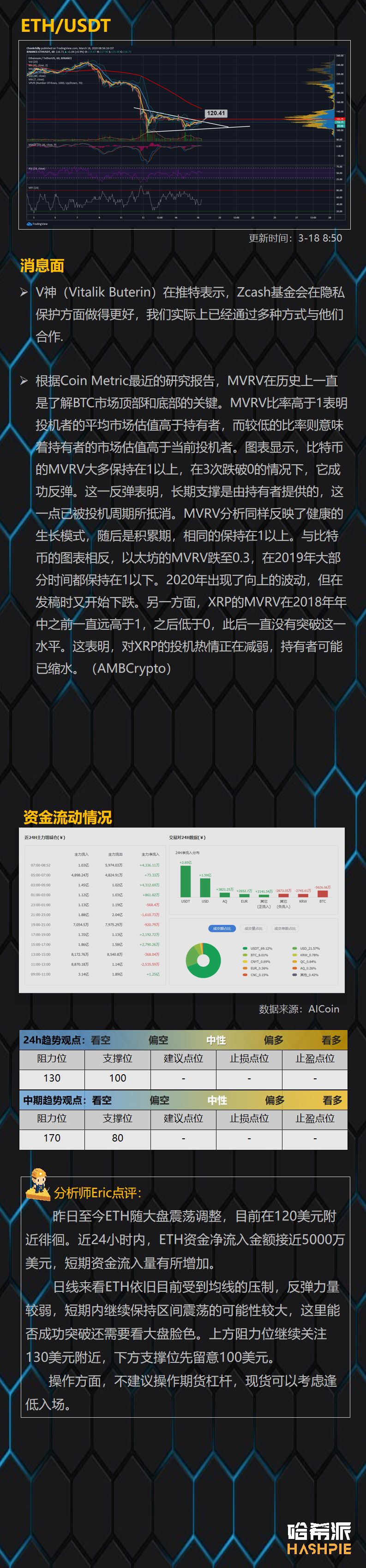 大盘W底形态渐成，低位突破在即？