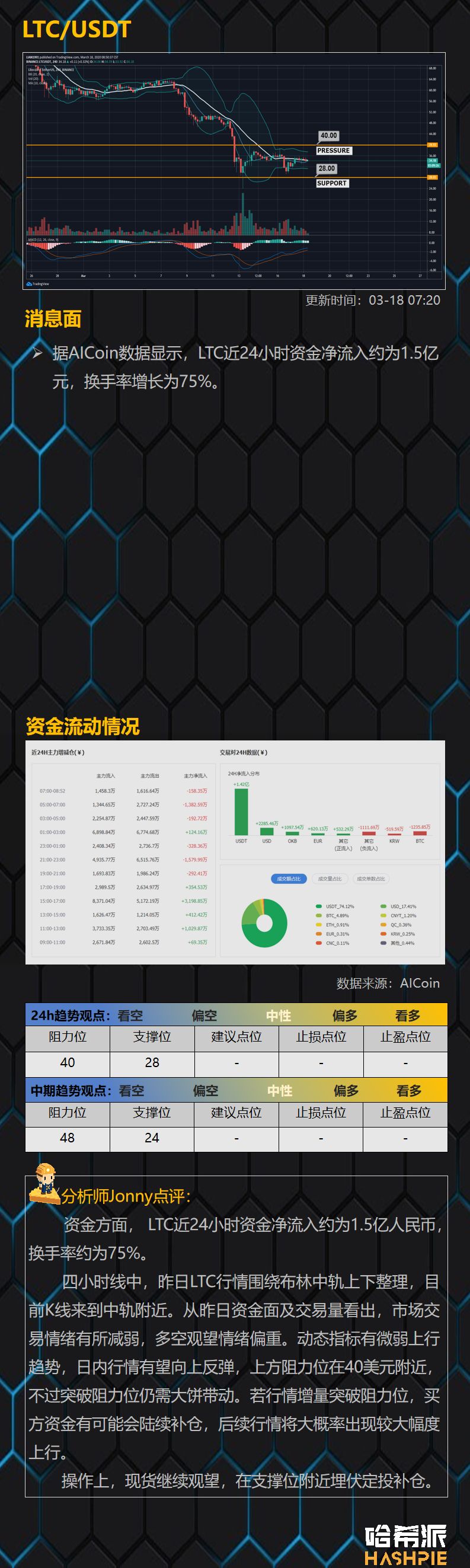 大盘W底形态渐成，低位突破在即？