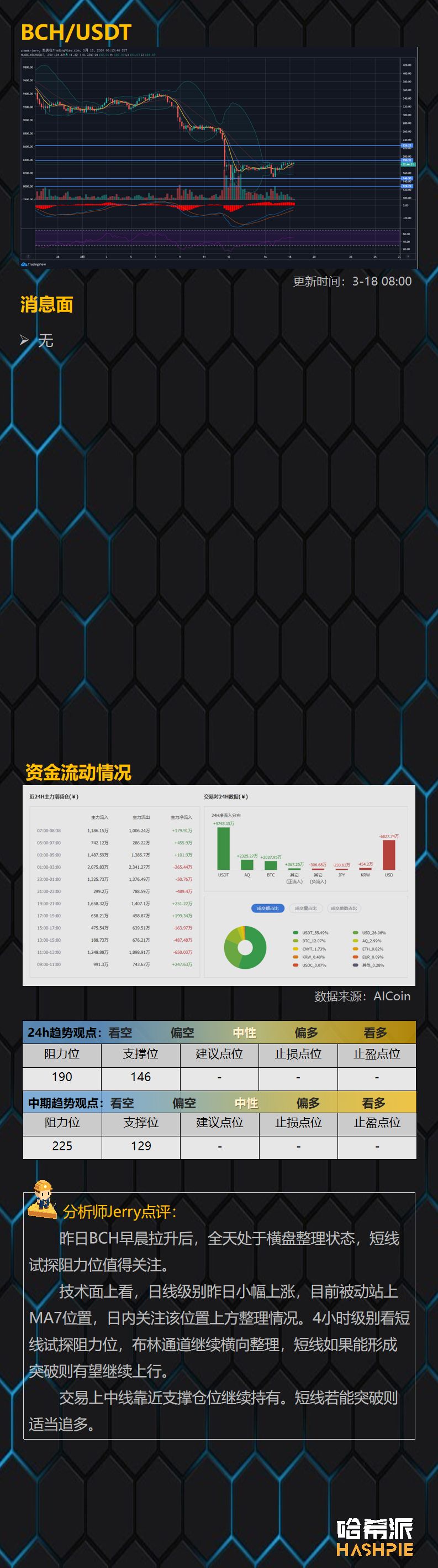 大盘W底形态渐成，低位突破在即？