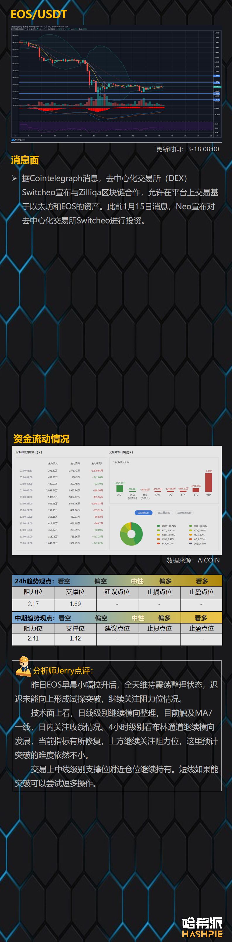 大盘W底形态渐成，低位突破在即？