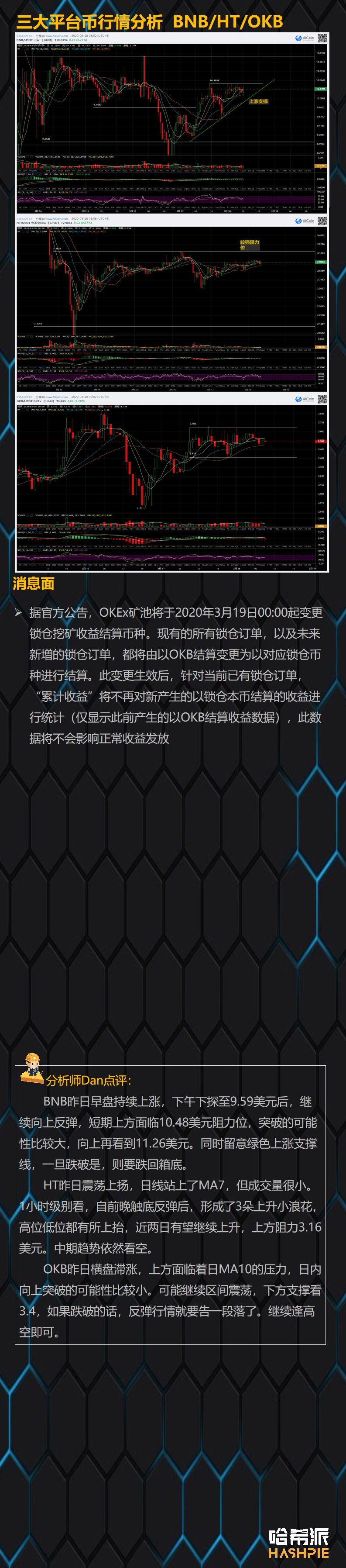 大盘W底形态渐成，低位突破在即？
