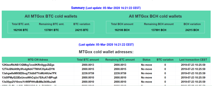你是不是也担心过加密市场的这三个隐形「炸弹」？