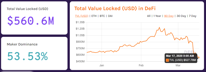 你是不是也担心过加密市场的这三个隐形「炸弹」?