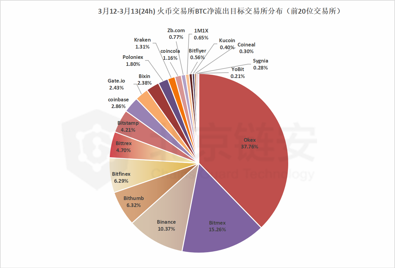 再现3·12：暴跌风暴中的链上十二时辰，酉时挥刀斩，巳时绝望谷