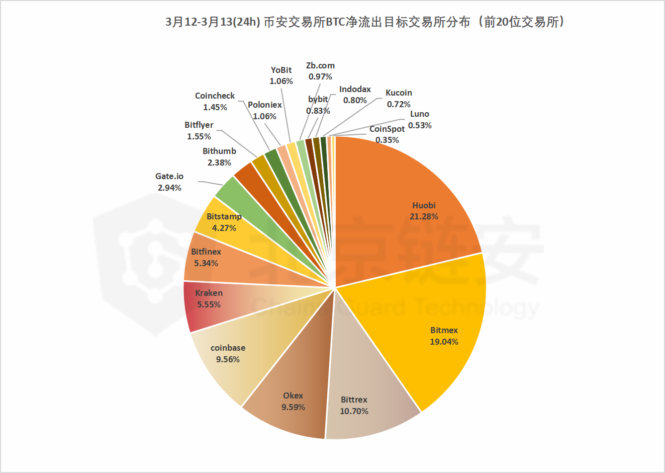 再现3·12：暴跌风暴中的链上十二时辰，酉时挥刀斩，巳时绝望谷