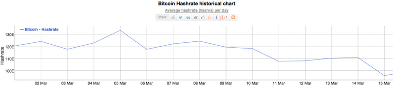动不动喊“矿难来了”的人,可能根本不懂比特币挖矿