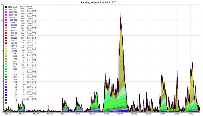 动不动喊“矿难来了”的人,可能根本不懂比特币挖矿
