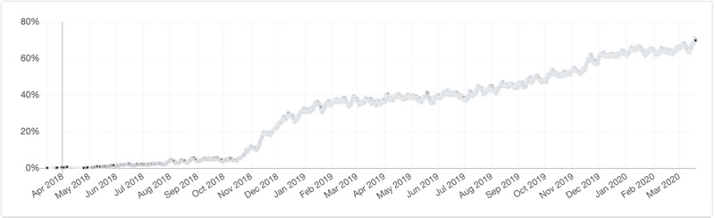 动不动喊“矿难来了”的人,可能根本不懂比特币挖矿
