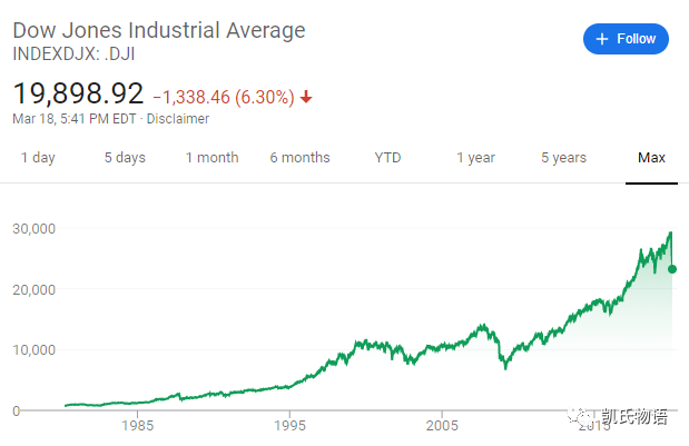 美股与比特币的做局:跌有多凶,涨有多狠