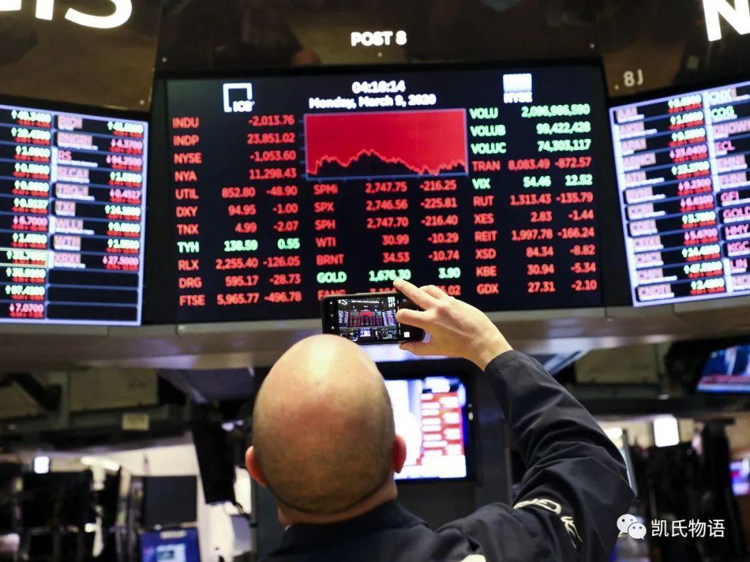 美股与比特币的做局:跌有多凶,涨有多狠