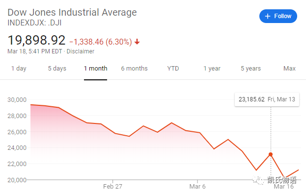 美股与比特币的做局:跌有多凶,涨有多狠