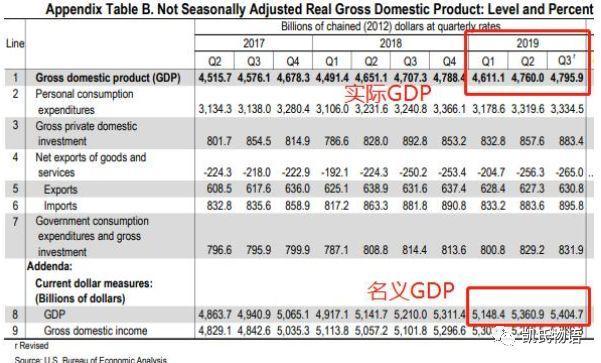 美股与比特币的做局:跌有多凶,涨有多狠