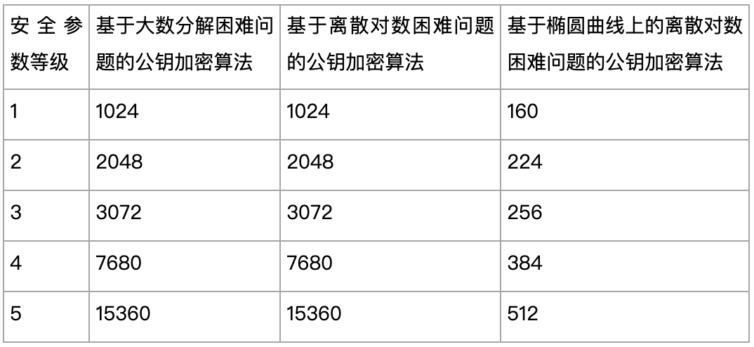 密码学技术何以为信?深究背后的计算困难性理论