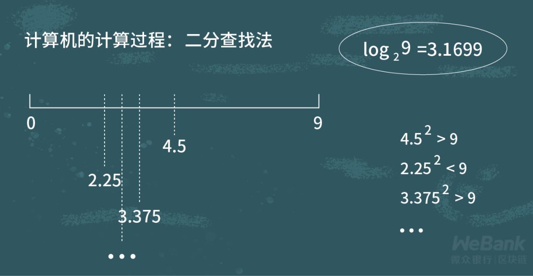 密码学技术何以为信？深究背后的计算困难性理论