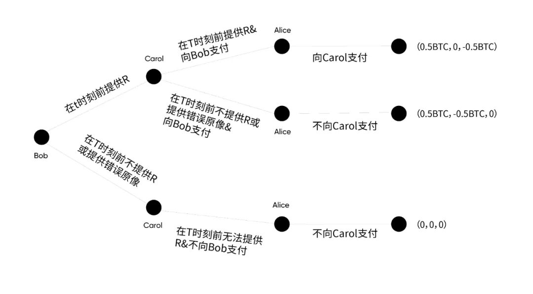 万向区块链首席经济学家邹传伟:区块链如何成为大规模价值结算协议
