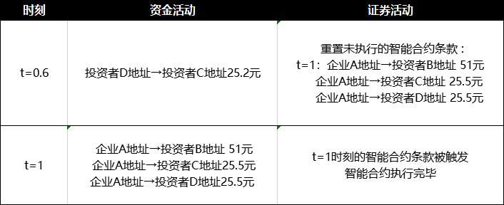 万向区块链首席经济学家邹传伟:区块链如何成为大规模价值结算协议