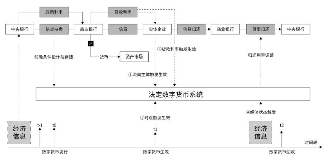 万向区块链首席经济学家邹传伟：区块链如何成为大规模价值结算协议