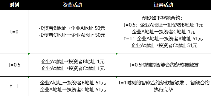 万向区块链首席经济学家邹传伟:区块链如何成为大规模价值结算协议