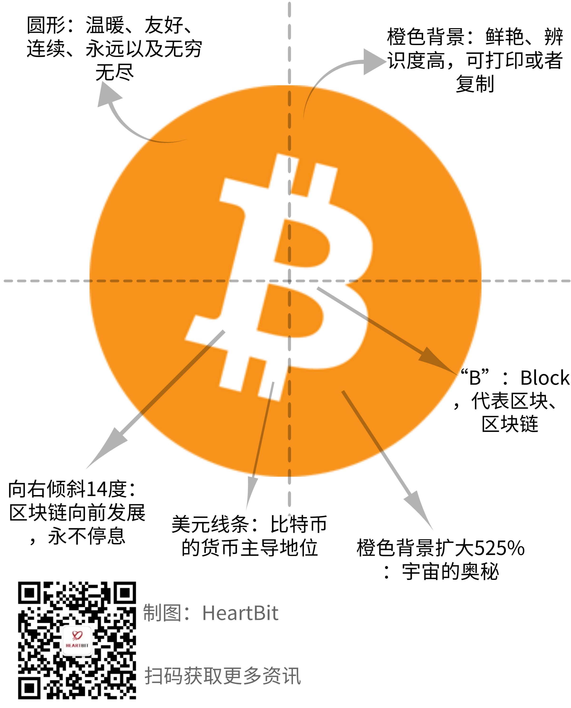 一文读懂｜比特币Logo的进化史及其背后隐藏的秘密