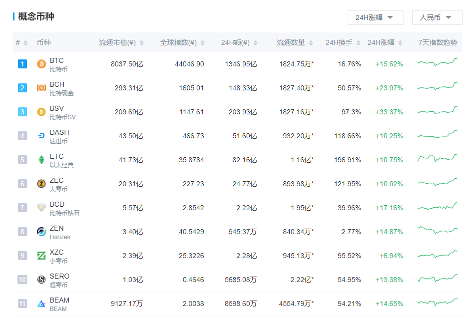 BTC不再跟跌，减半行情重新回归了吗？