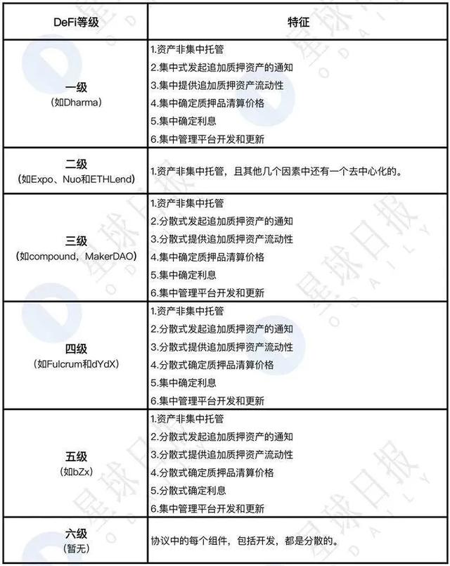 科普 | 将DeFi 进行到底——去中心化借贷概述、发展与未来