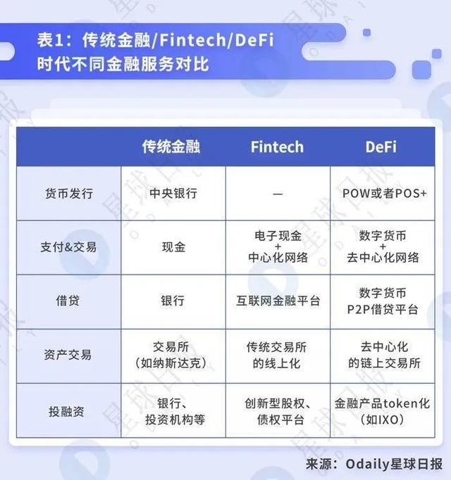 科普 | 将DeFi 进行到底——去中心化借贷概述、发展与未来