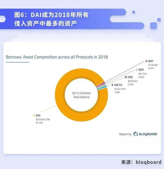 科普 | 将DeFi 进行到底——去中心化借贷概述、发展与未来
