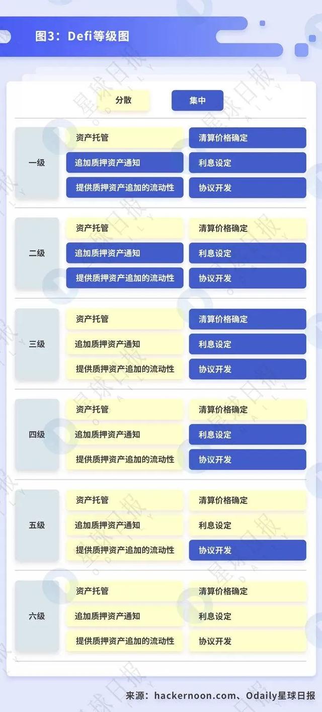 科普 | 将DeFi 进行到底——去中心化借贷概述、发展与未来