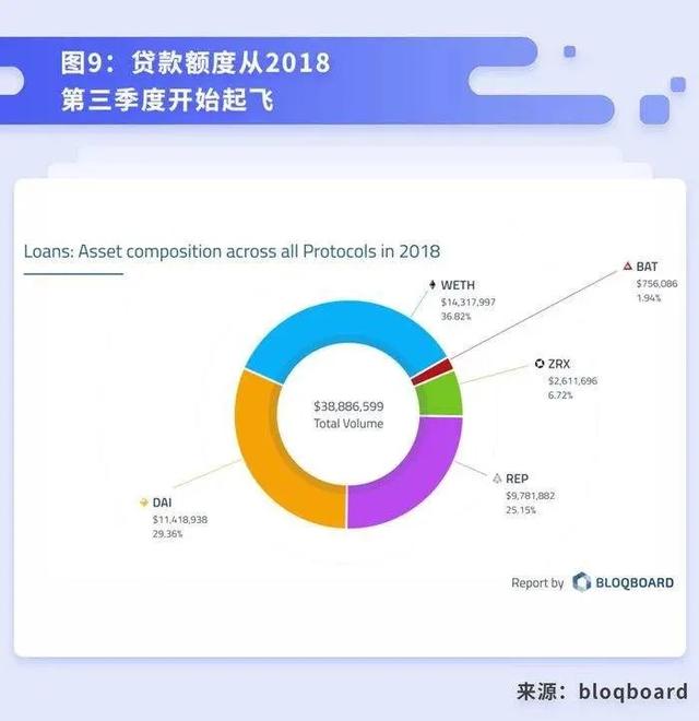 科普 | 将DeFi 进行到底——去中心化借贷概述、发展与未来