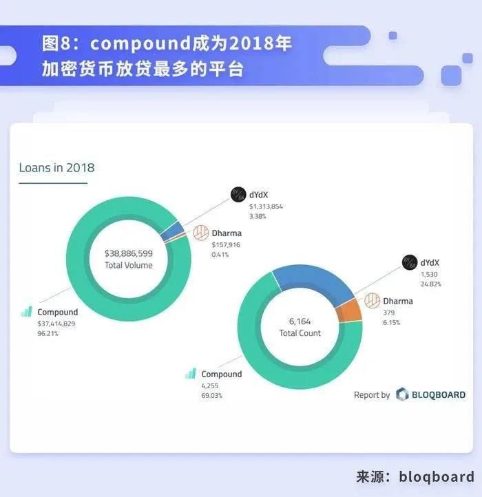 科普 | 将DeFi 进行到底——去中心化借贷概述、发展与未来